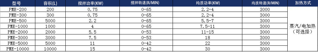 技術參數(shù)