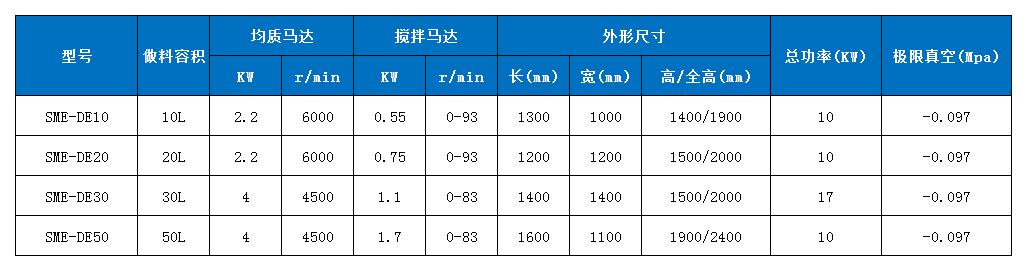 SME-DE桌面式真空均質(zhì)乳化機技術(shù)參數(shù).jpg